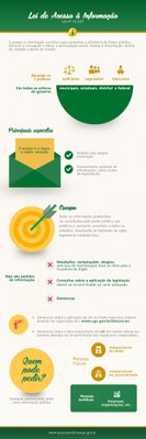 Lei de Acesso à Informação
